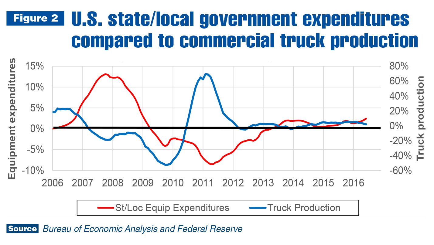 Sales growth decelerates, should stabilize by fourth quarter